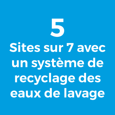 5 sites sur 7 avec un système de recyclage des eaux de lavage