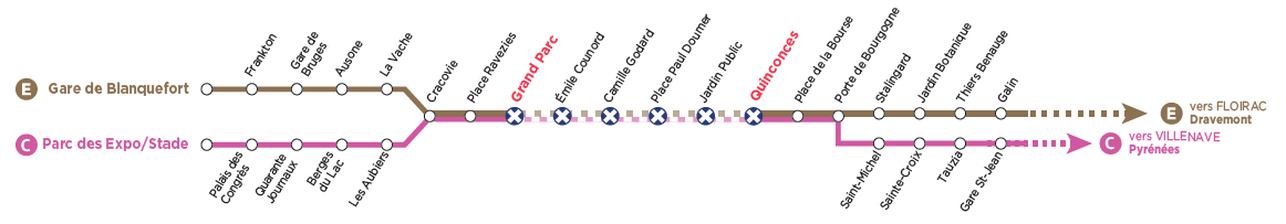 Interruption tram C et E