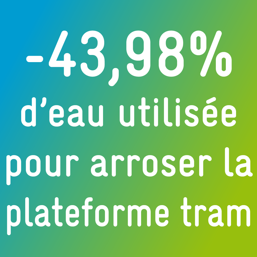 -43,98% d'eau utilisée pour arroser la plateforme tram