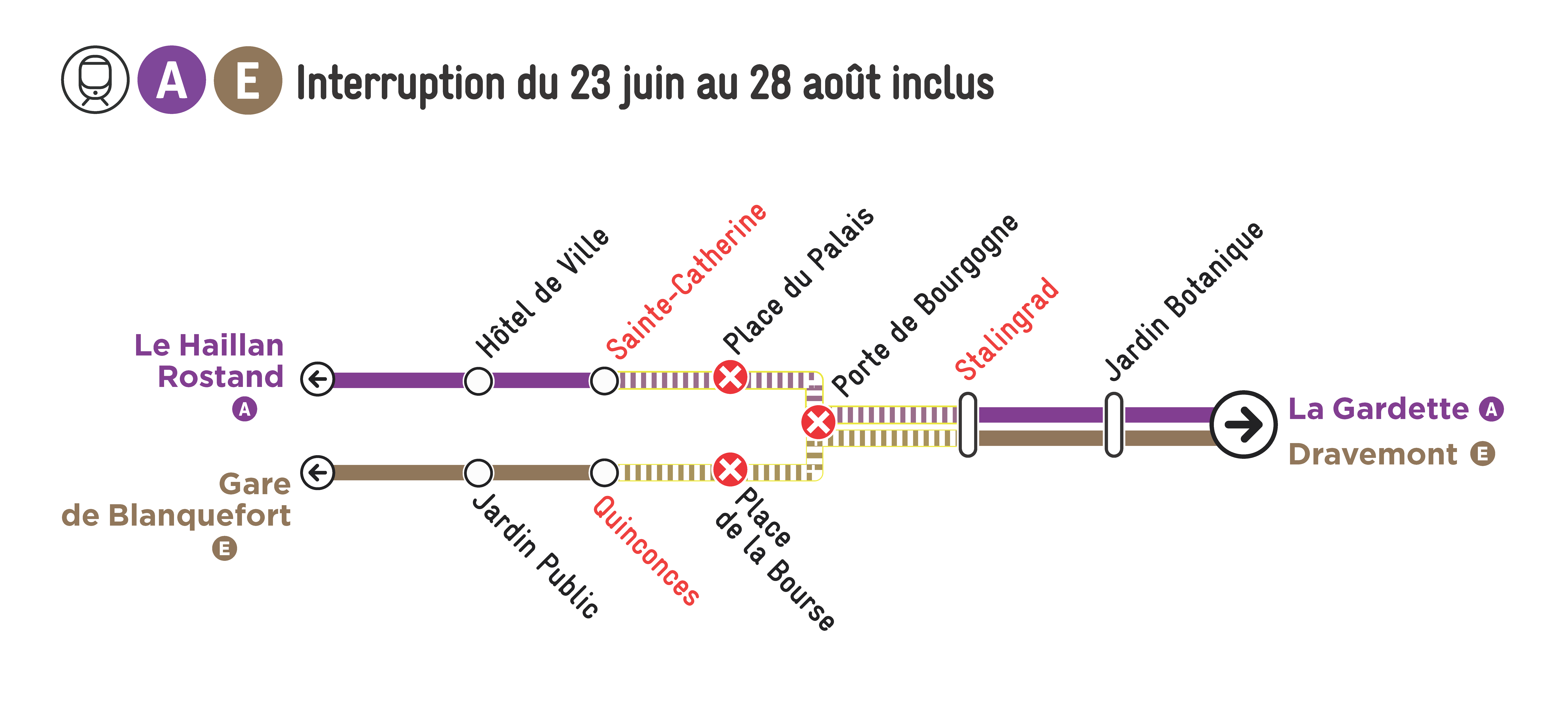Schéma montrant l'interruption entre Sainte-Catherine et Stalingrad sur la ligne A, et entre Quinconces et Stalingrad sur la ligne E