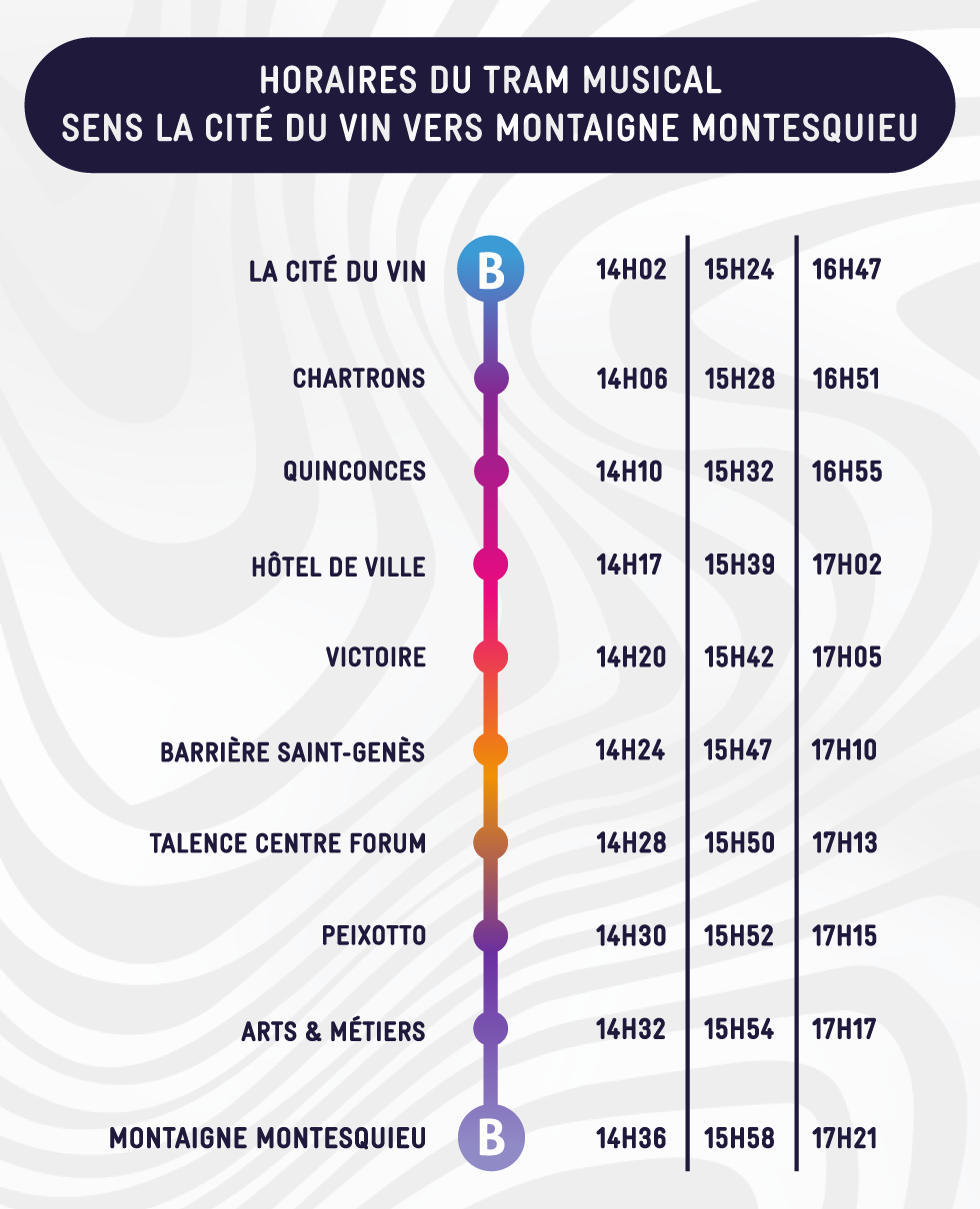 Horaires sens Cité du Vin vers Montaigne Montesquieu
