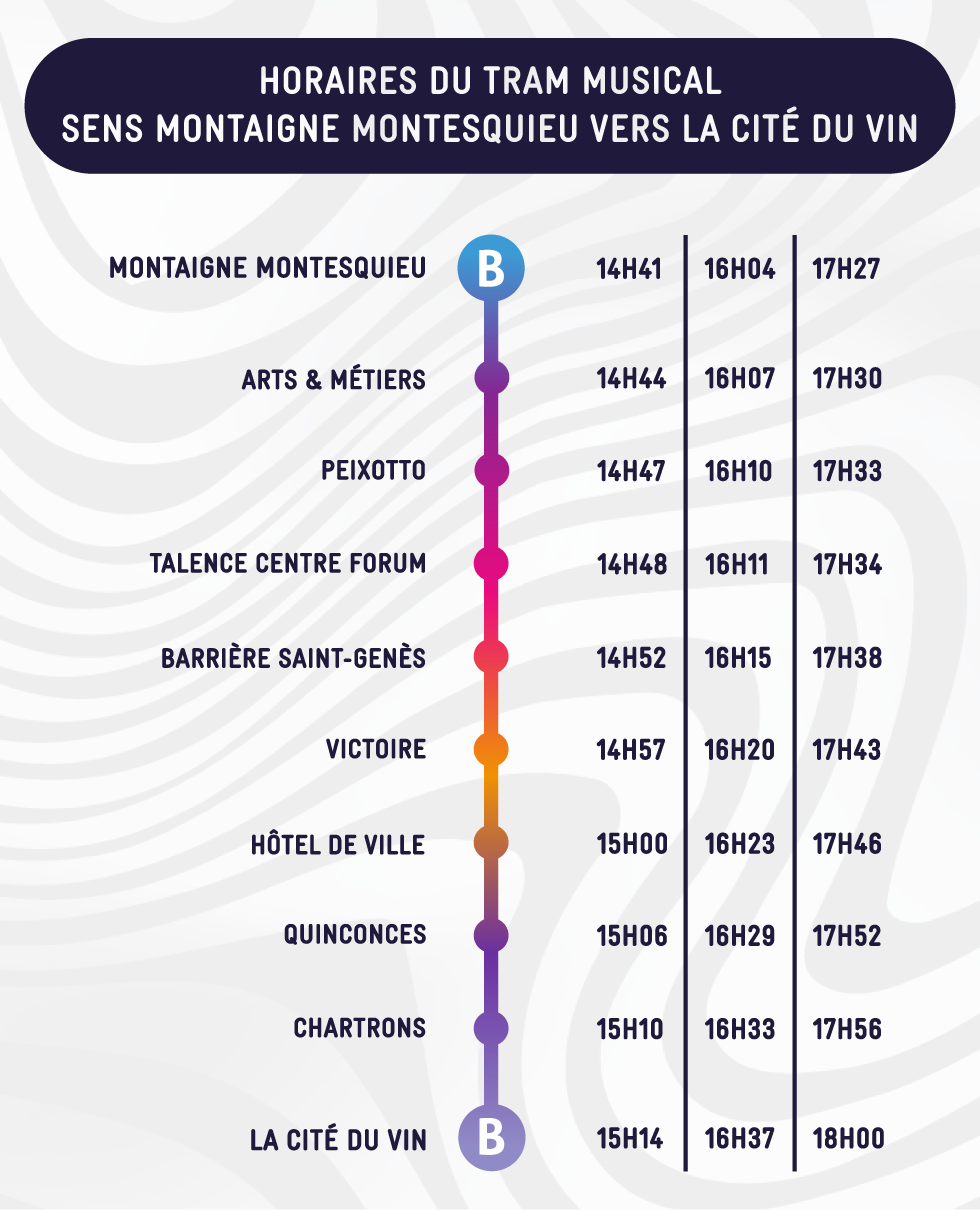 Horaires sens Montaigne Montesquieu vers La Cité du Vin