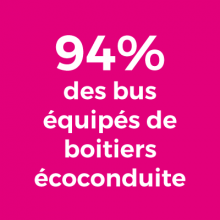 94% des bus équipés de boitiers écoconduite