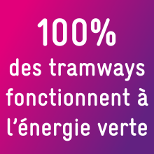 100% des tramways fonctionnent à l'énergie verte